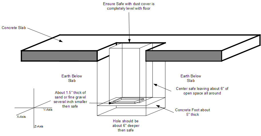 How to install a Home Safe safe zone.  uk